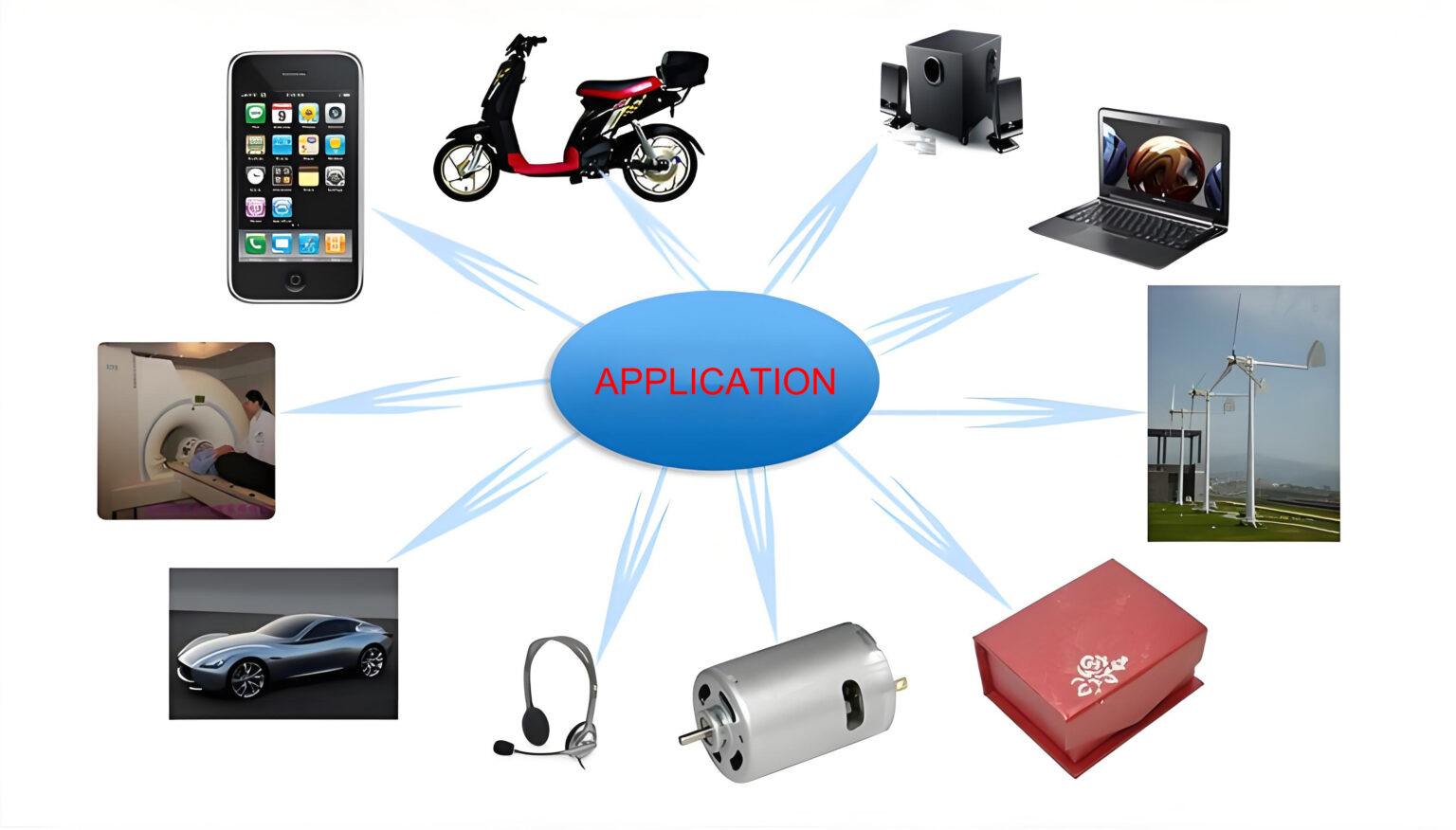 APPLICATION