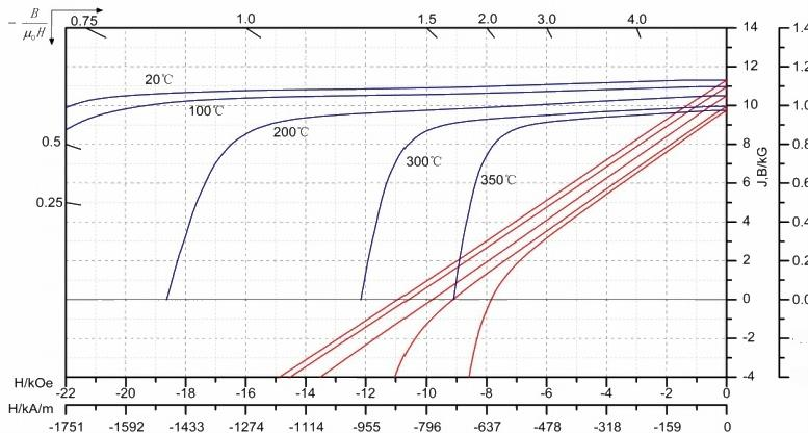 A Comprehensive Analysis of Permanent Magnet Rotor Production by Hangzhou Magnet Power Technology Co., Ltd.